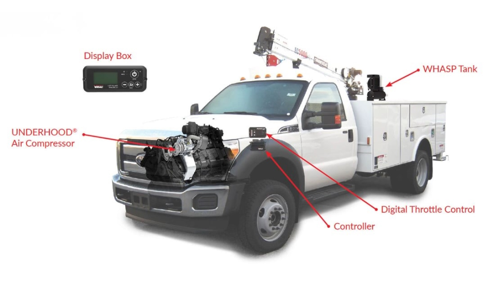 Air Compressors & Air Tools Rental Management Media Group