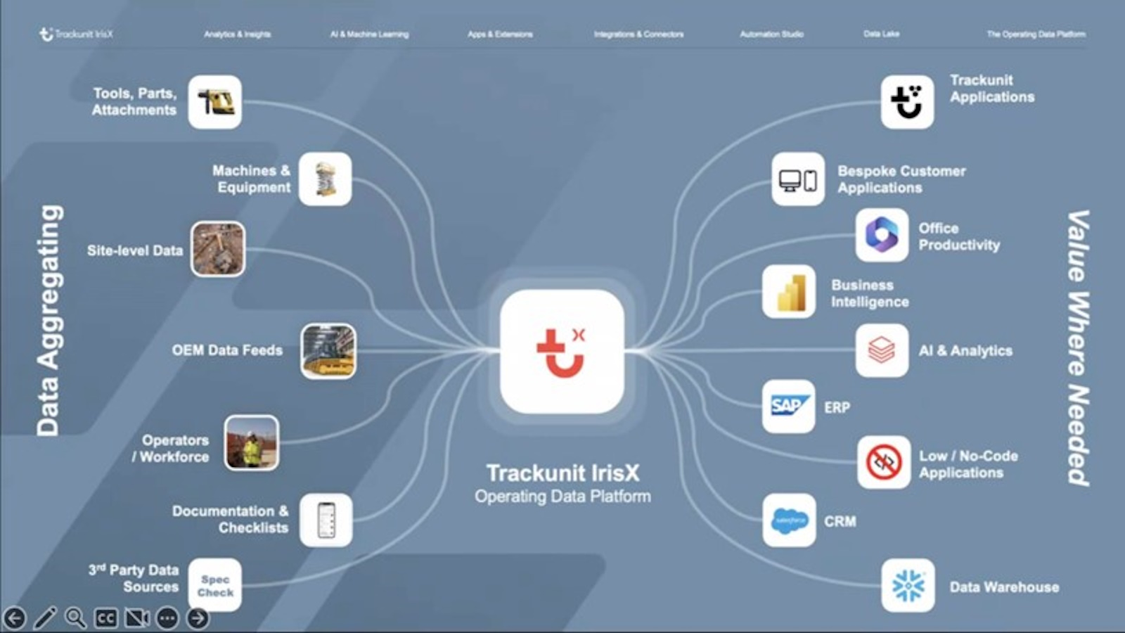 Trackunit operating data platform – Rental Management Media Group